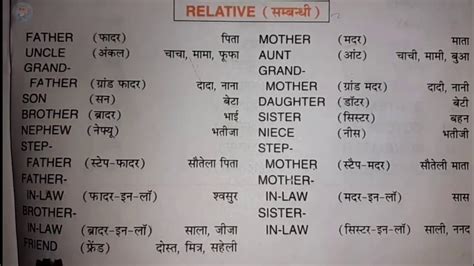 bahan bhai|Family Relations in English and Hindi